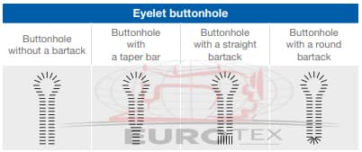 juki MEB 3900 4 juki MEB 3900 4