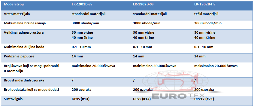 juki LK 1900BB 4 juki LK 1900BB 4